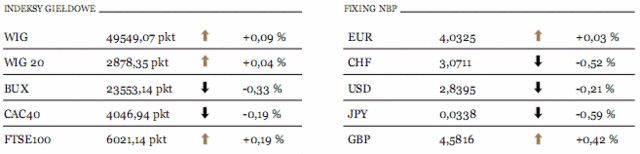 Podwyżka stóp procentowych w strefie euro przesądzona