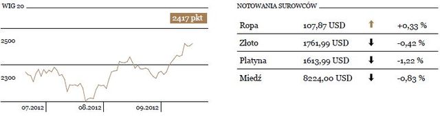 Polska produkcja przemysłowa ogranicza wzrosty
