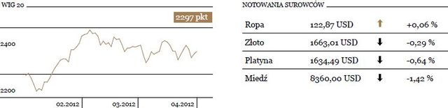 Polski przemysł broni się przed spowolnieniem