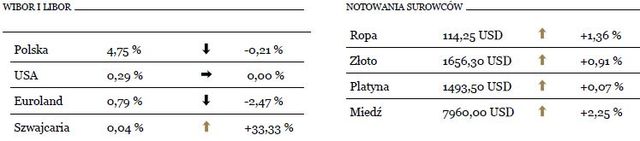 Polski przemysł najmocniejszy w Europie
