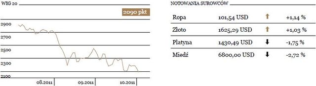 Pozytywne nastroje na giełdach europejskich