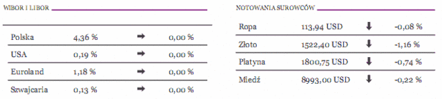 Prawdopodobieństwo upadłości Grecji szacuje się na ponad 50%.