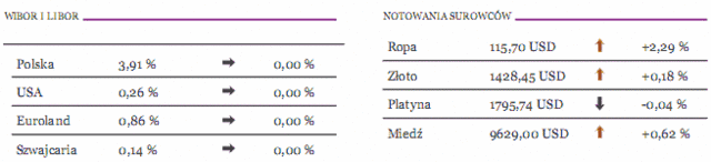 Produkcja przemysłowa w Niemczech lepiej od oczekiwań