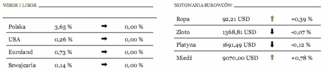 Produkcja przemysłowa w Polsce wzrosła o 10,1%