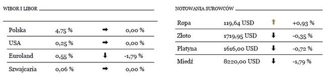 Przeciętne wynagrodzenie spadło