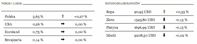 Rating Belgii następny do obniżki