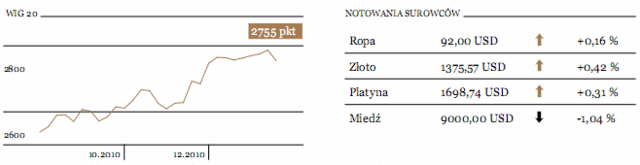 Rating Irlandii pięć poziomów w dół