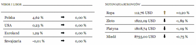 Rentowność greckich obligacji osiągnęła 112%