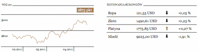 Rentowność greckich obligacji przekroczyła 20%