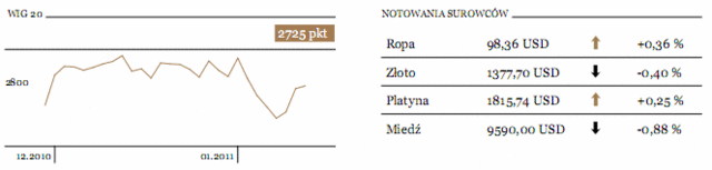 Rośnie liczba prognoz na temat wzrostu inflacji