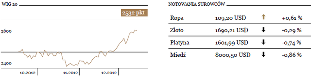 Rośnie ryzyko korekty na rynkach akcji