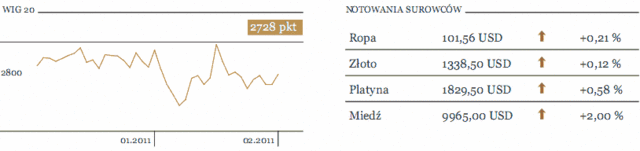 Rynek pracy USA - dziś wstępne dane