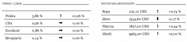 Rynek pracy w USA odżywa,  lecz za wolno