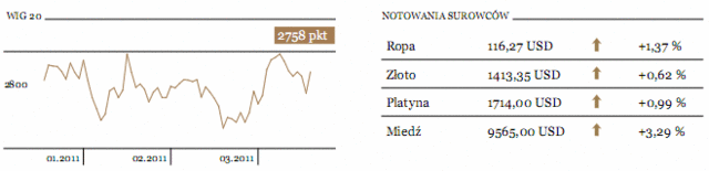 Rynek surowców także załapał się na odbicie