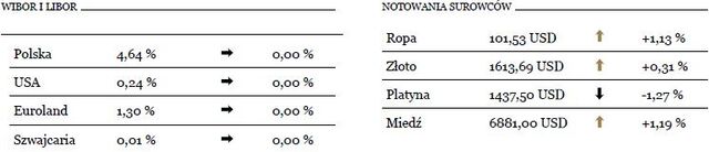 Rynek walut: złoty odrabia straty