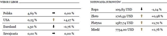 Rynek walutowy: inwestorzy odwracają się od euro