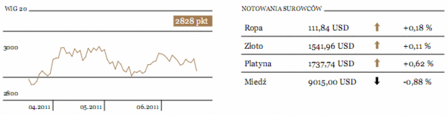 Rynki USA nie przejęły się paniką w Europie