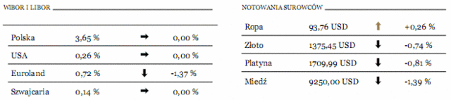 Rynki akcji - monotonia przed świętami