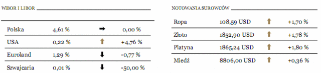 Rynki akcji - poszukiwanie dna