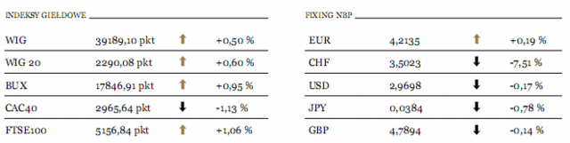 Rynki finansowe chcą odbicia