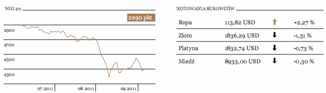 Rynki finansowe chcą odbicia