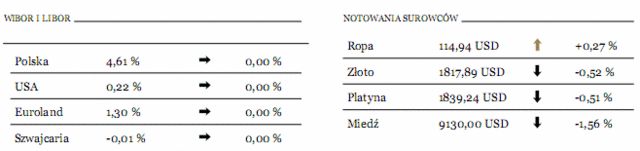 Rynki wchodzące nie uratują światowej gospodarki