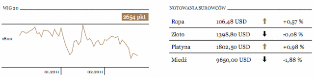 Rynki wschodzące bardziej wstrzemięźliwe