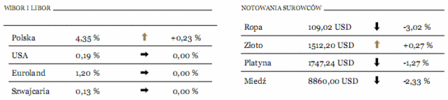 Rynki wschodzące - kiepski dzień