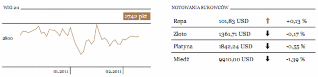 Rynki wschodzące - spadki nabierają tempa