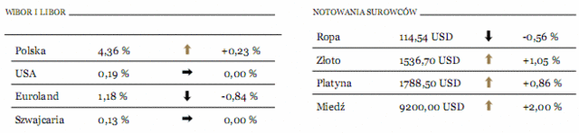 Rynki wschodzące wychodzą z mody