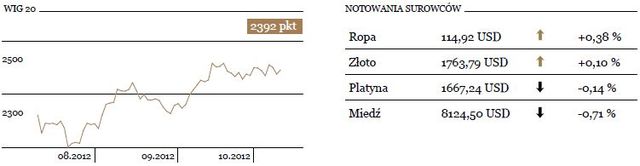 S&P500 na poziomach sprzed miesiąca