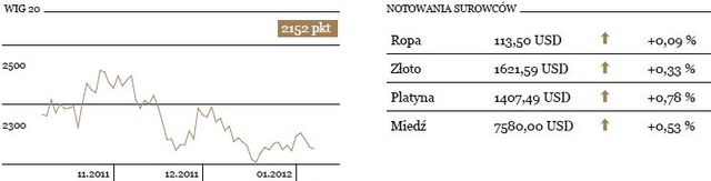 S&P500 spada o 0,25 procent