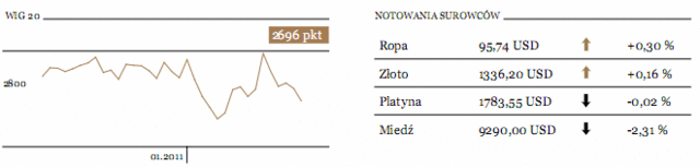 Sektor bankowy nadal w opałach