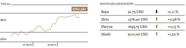 Shanghai Composite już 11% od szczytu