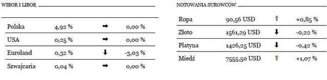 Silny trend spadkowy na rynku surowcowym