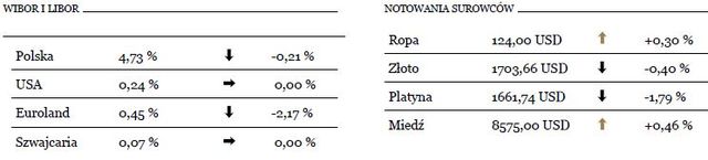 Słabe odczyty indeksów PMI dla sektora usług w  strefie euro