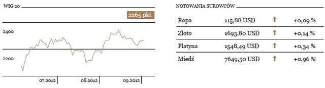 Słebe odczyty indeksów PMI