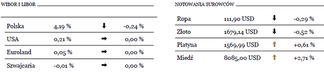 Spadek entuzjazmu na rynkach uderza w euro