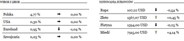 Spadek indeksu PMI dla polskiego przemysłu