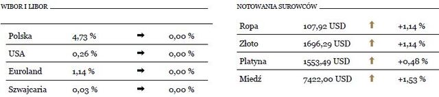 Spadki na głównych giełdach europejskich