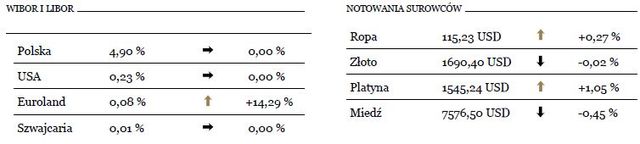 Spokojna sesja na rynkach akcji