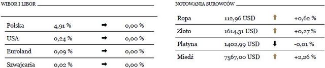 Spokojna sesja na rynkach światowych