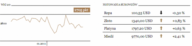 Spółki paliwowe w USA - wzrost wyceny