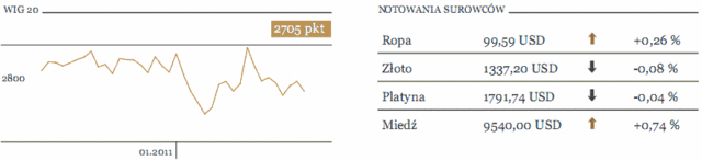 Sprzedaż detaliczna w Niemczech w dół