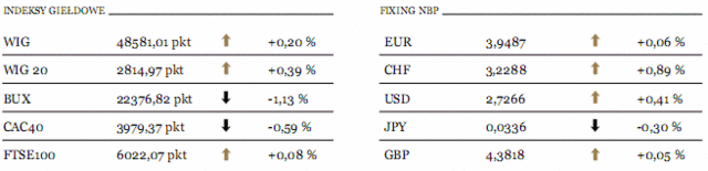 Sprzedaż detaliczna w strefie euro mniejsza o 1,9%