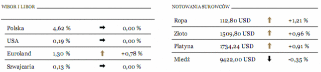 Sprzedaż detaliczna w strefie euro mniejsza o 1,9%