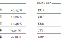 Stopa bezrobocia w USA poniżej 9%