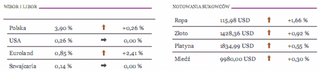 Stopa bezrobocia w USA poniżej 9%