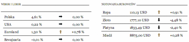 Strefa euro coraz mniej solidarna