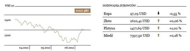 Sytuacja finansowa Włoch stabilna?